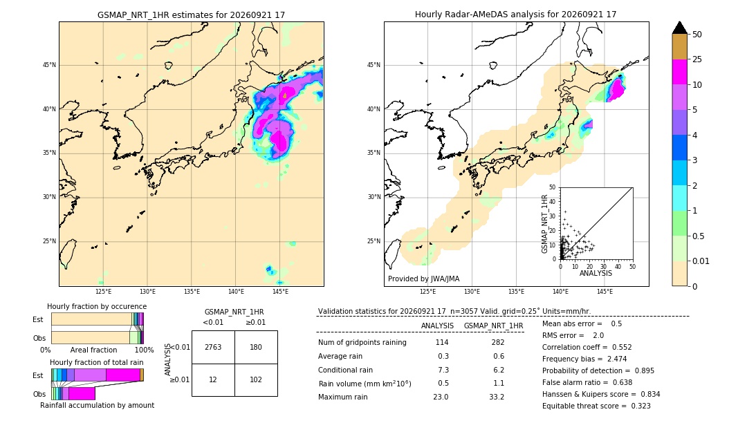 GSMaP NRT validation image. 2026/09/21 17