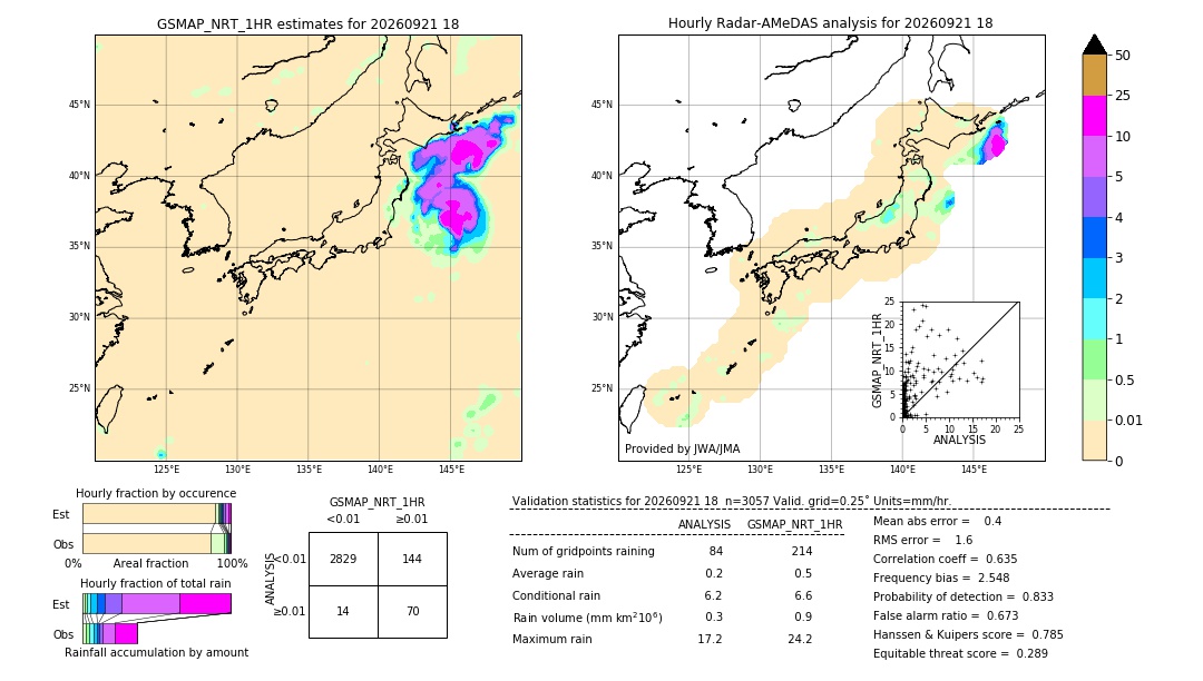 GSMaP NRT validation image. 2026/09/21 18