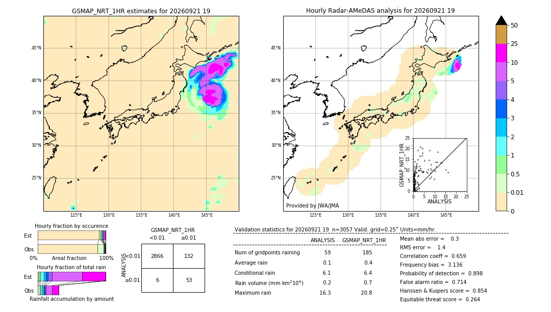 GSMaP NRT validation image. 2026/09/21 19
