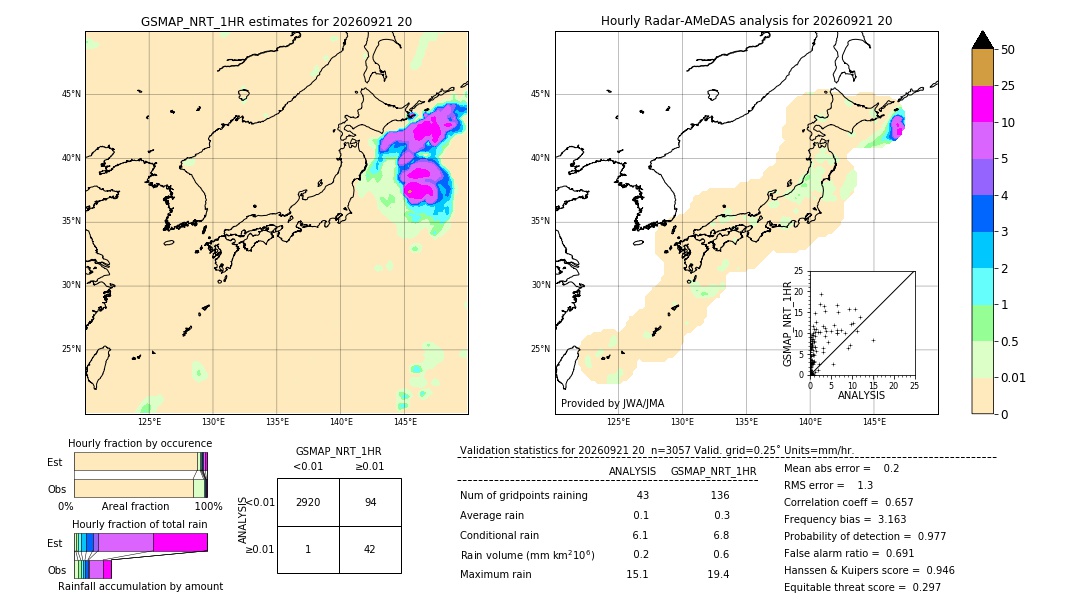 GSMaP NRT validation image. 2026/09/21 20