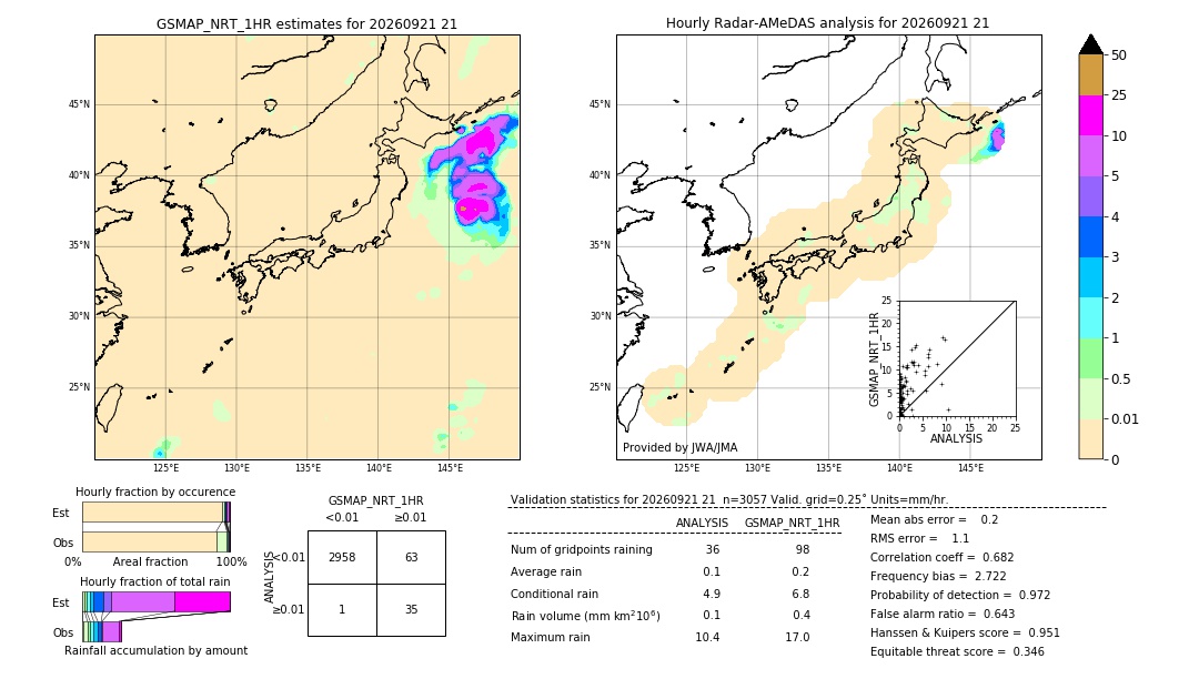 GSMaP NRT validation image. 2026/09/21 21