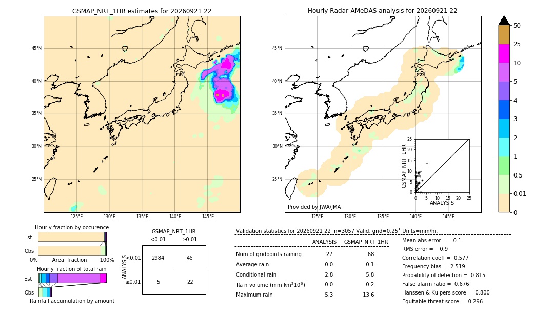 GSMaP NRT validation image. 2026/09/21 22