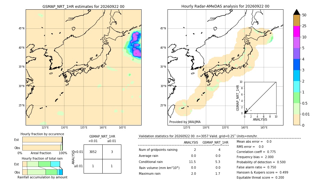 GSMaP NRT validation image. 2026/09/22 00