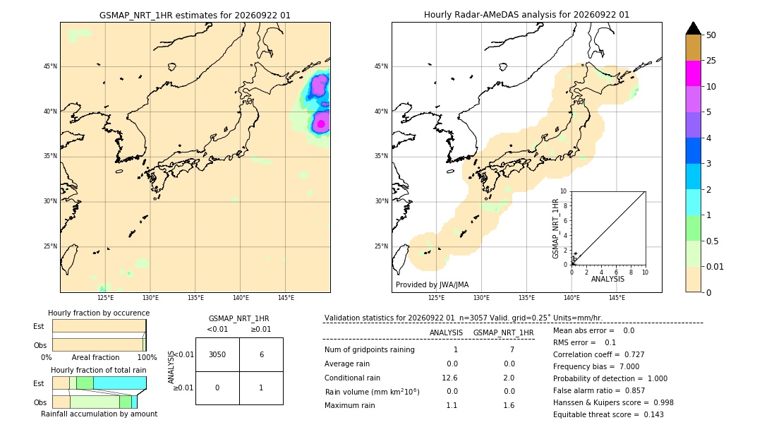GSMaP NRT validation image. 2026/09/22 01