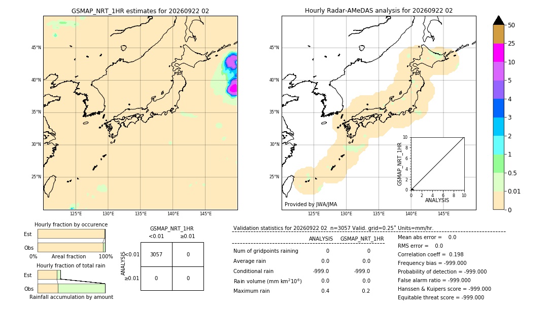 GSMaP NRT validation image. 2026/09/22 02