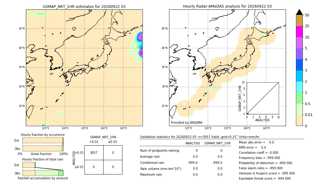 GSMaP NRT validation image. 2026/09/22 03