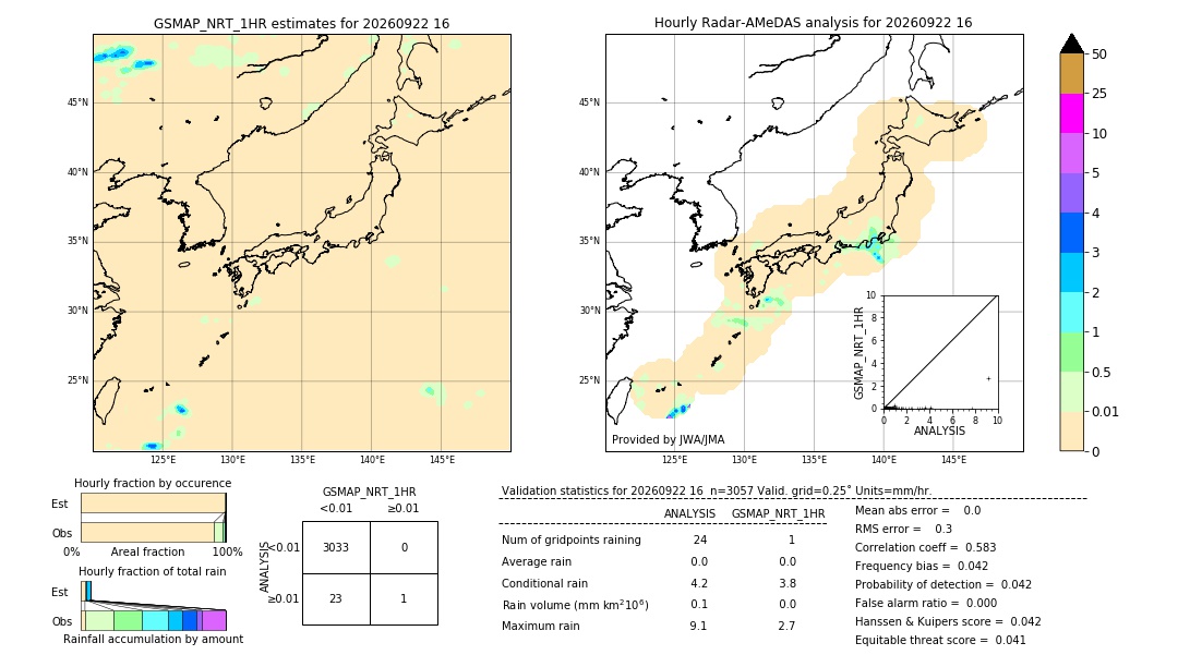 GSMaP NRT validation image. 2026/09/22 16