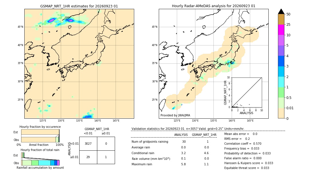 GSMaP NRT validation image. 2026/09/23 01