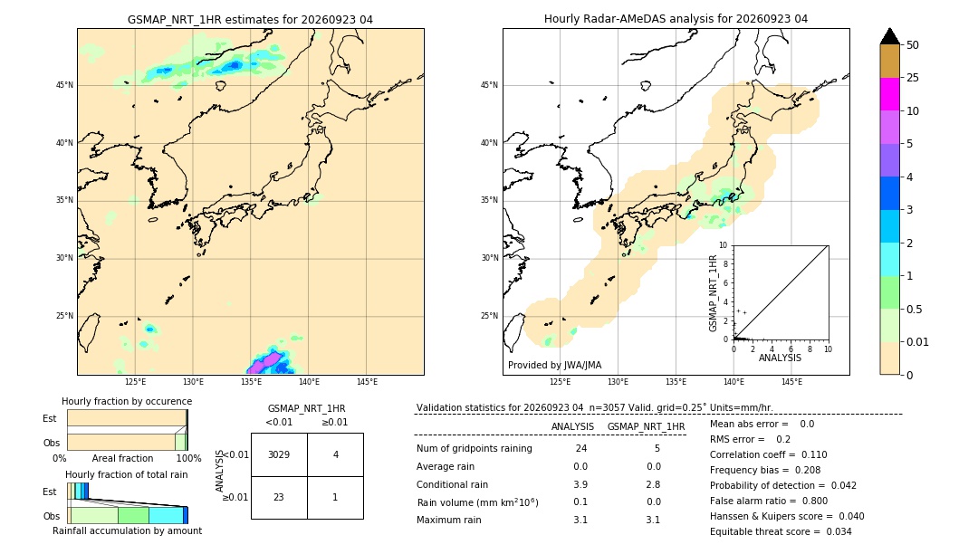 GSMaP NRT validation image. 2026/09/23 04