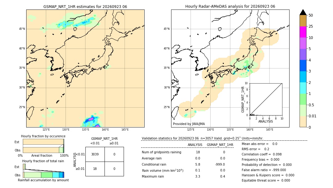 GSMaP NRT validation image. 2026/09/23 06