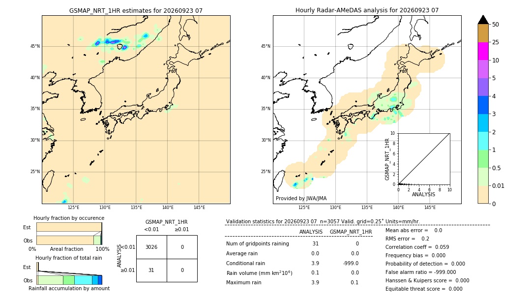 GSMaP NRT validation image. 2026/09/23 07