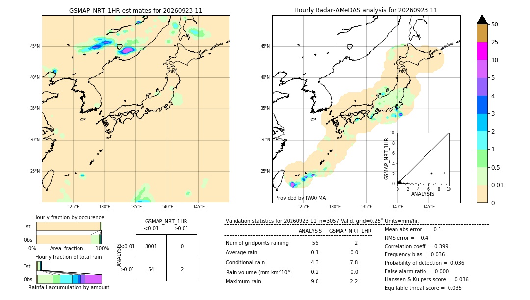 GSMaP NRT validation image. 2026/09/23 11