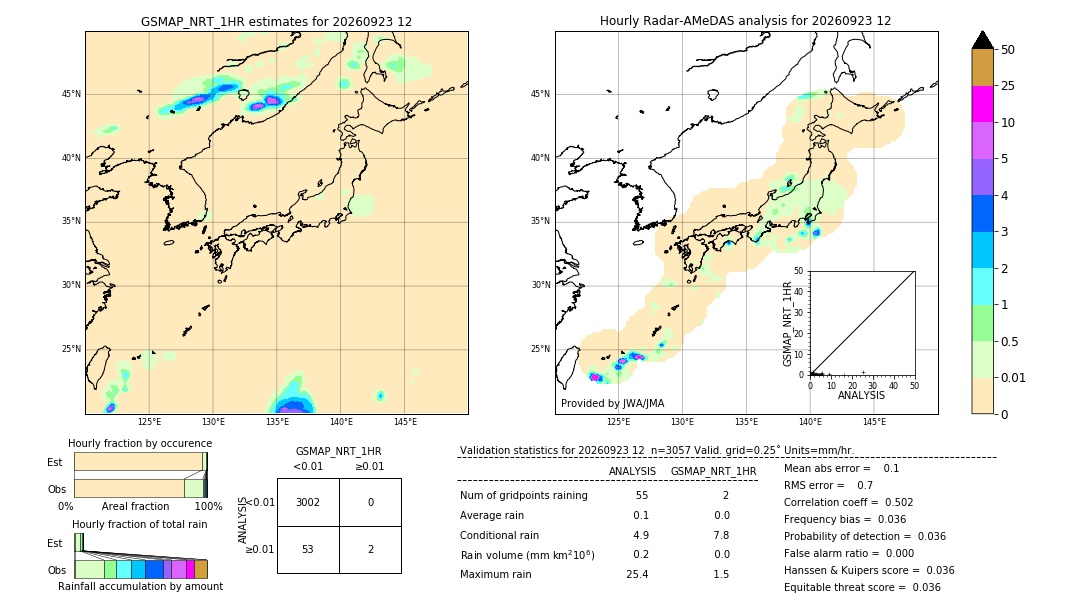 GSMaP NRT validation image. 2026/09/23 12