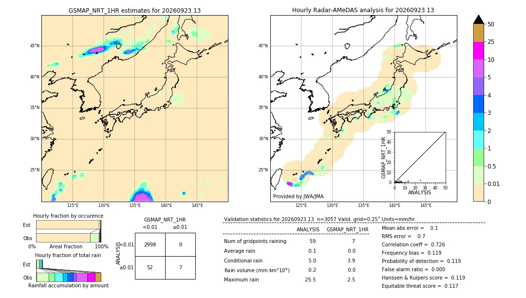 GSMaP NRT validation image. 2026/09/23 13