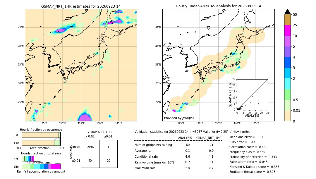 GSMaP NRT validation image. 2026/09/23 14