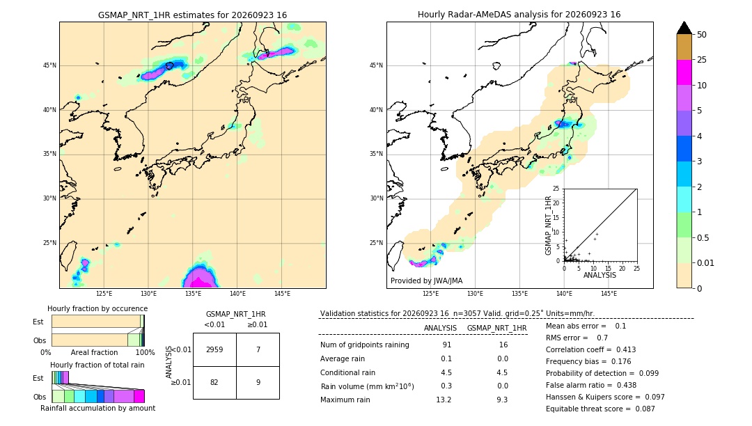 GSMaP NRT validation image. 2026/09/23 16