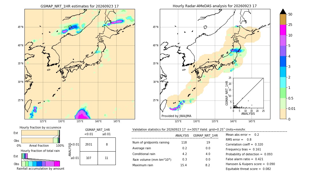 GSMaP NRT validation image. 2026/09/23 17