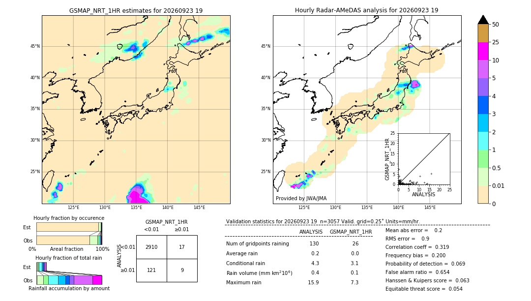 GSMaP NRT validation image. 2026/09/23 19
