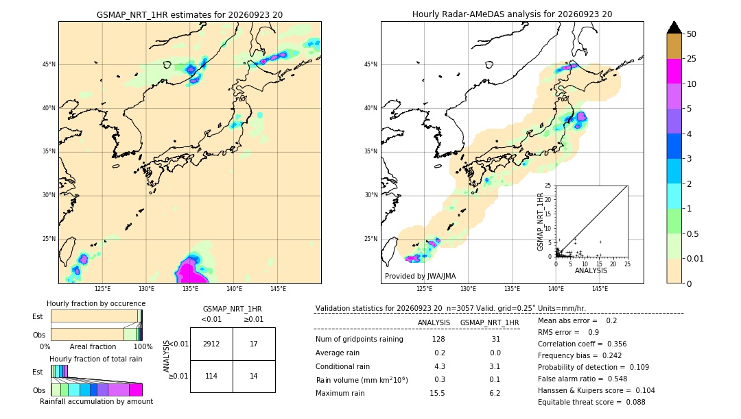 GSMaP NRT validation image. 2026/09/23 20