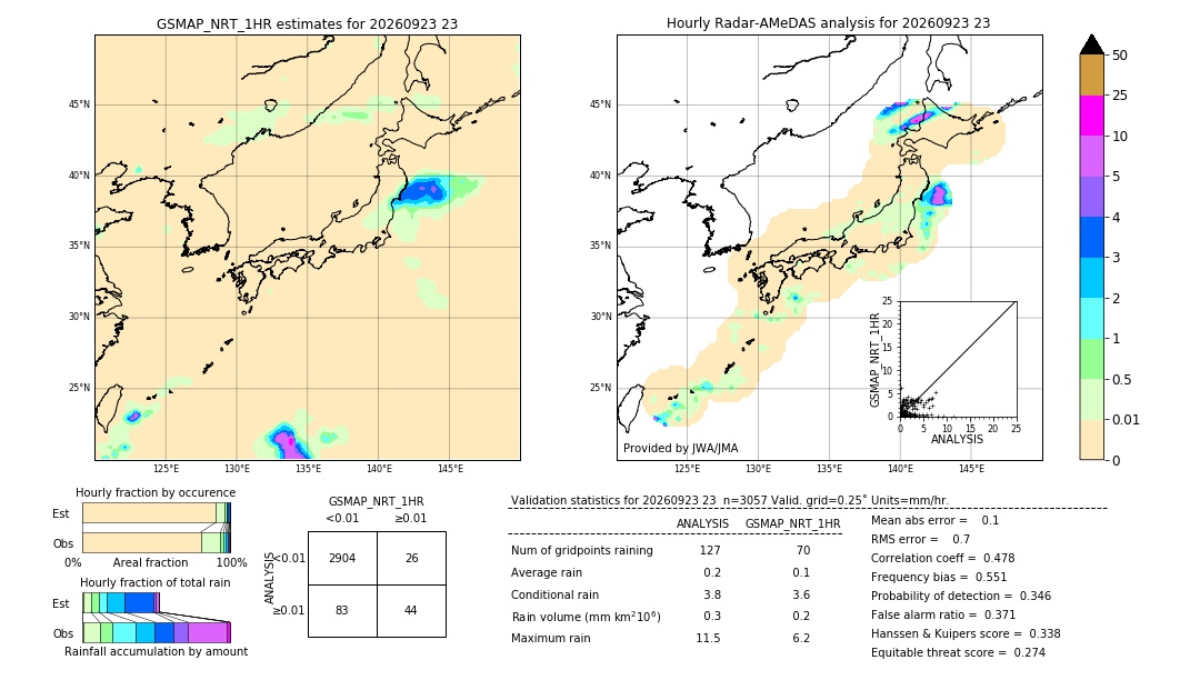 GSMaP NRT validation image. 2026/09/23 23
