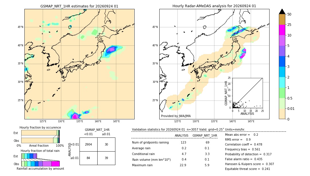 GSMaP NRT validation image. 2026/09/24 01