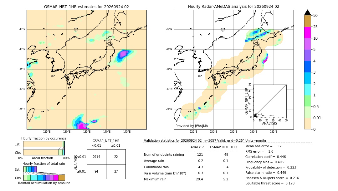 GSMaP NRT validation image. 2026/09/24 02