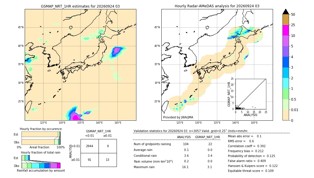 GSMaP NRT validation image. 2026/09/24 03
