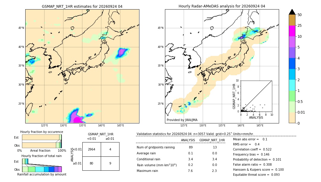GSMaP NRT validation image. 2026/09/24 04