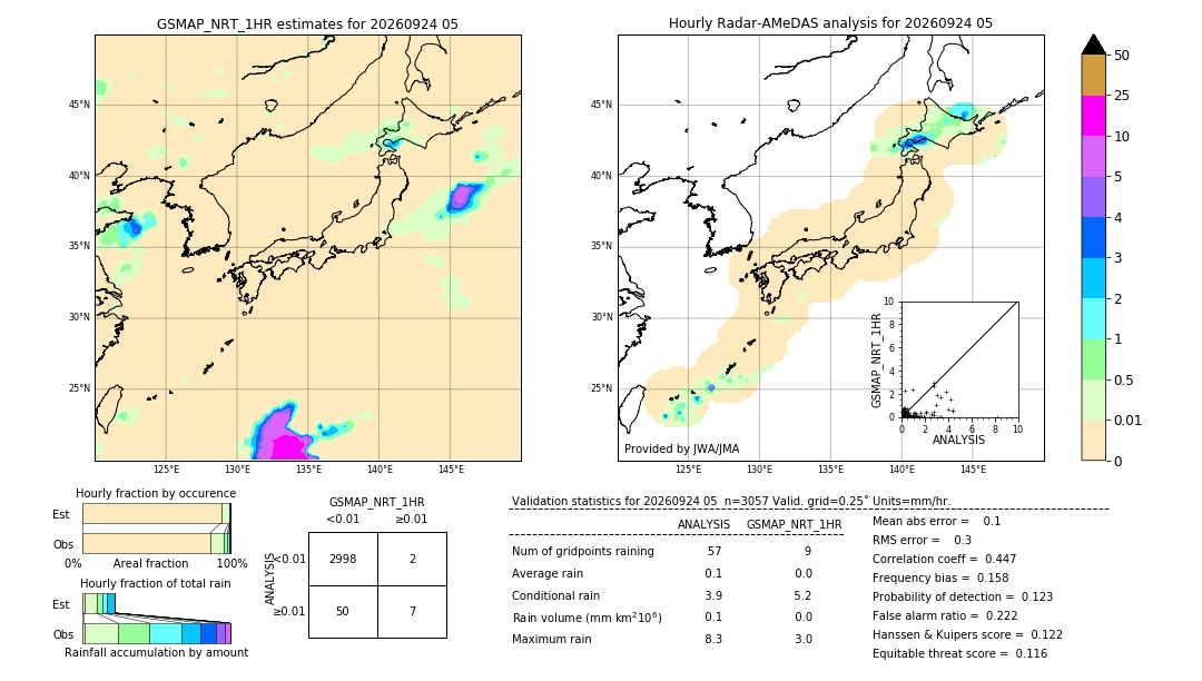 GSMaP NRT validation image. 2026/09/24 05