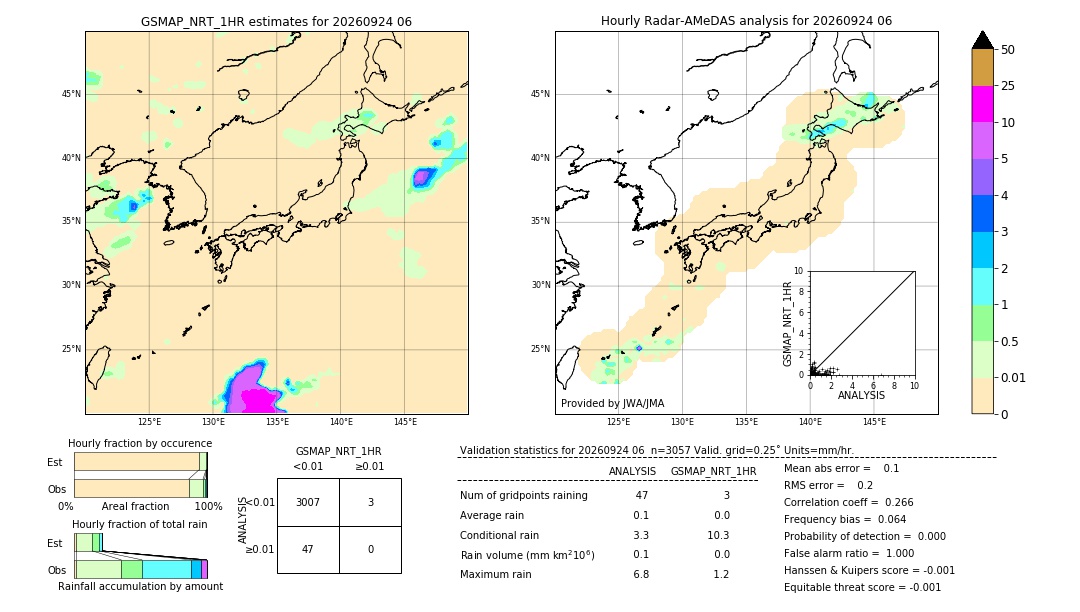 GSMaP NRT validation image. 2026/09/24 06