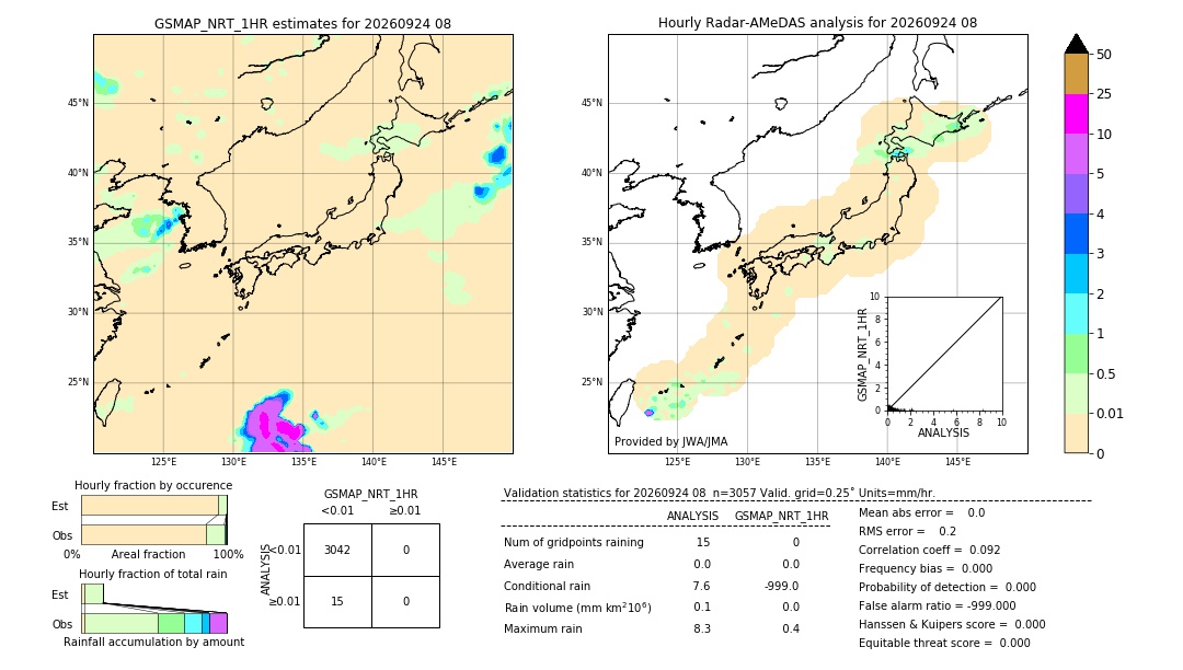 GSMaP NRT validation image. 2026/09/24 08