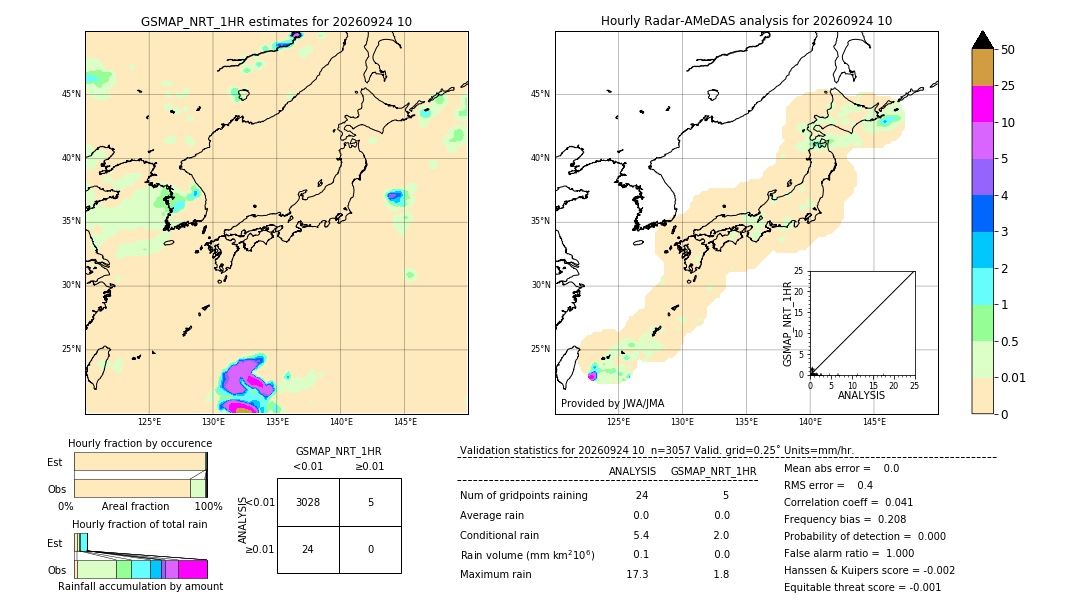 GSMaP NRT validation image. 2026/09/24 10