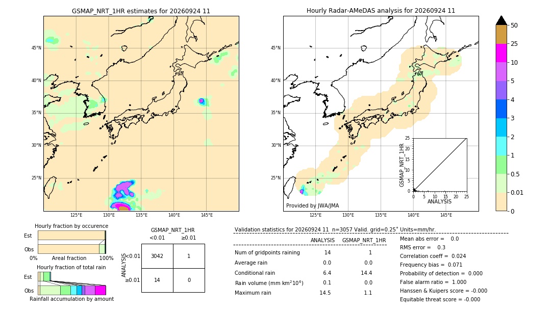 GSMaP NRT validation image. 2026/09/24 11