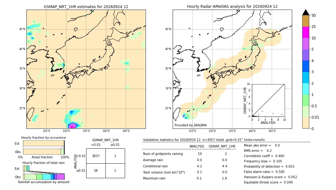 GSMaP NRT validation image. 2026/09/24 12