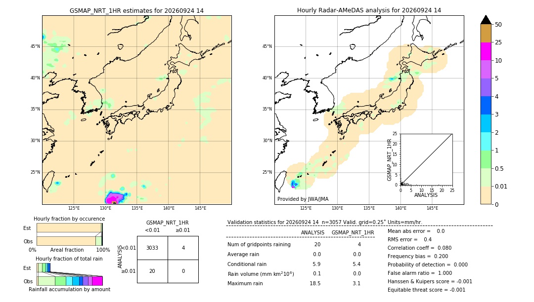 GSMaP NRT validation image. 2026/09/24 14