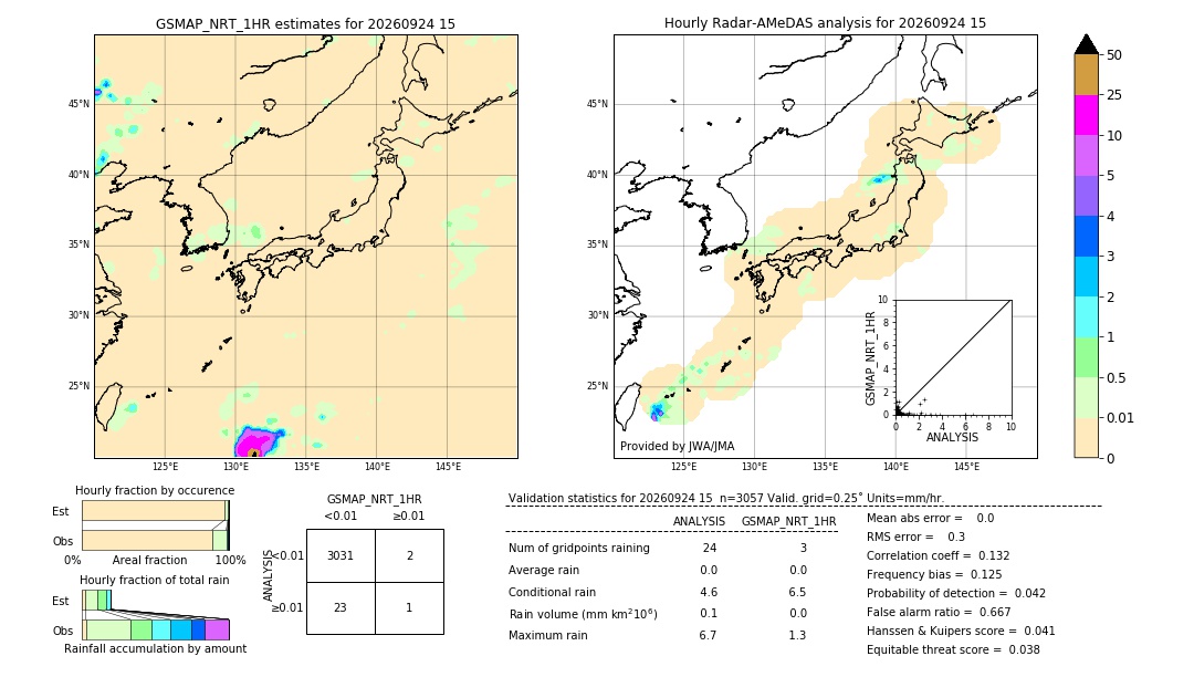 GSMaP NRT validation image. 2026/09/24 15