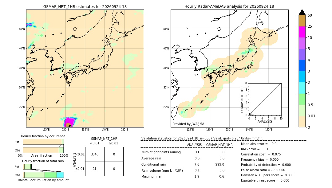 GSMaP NRT validation image. 2026/09/24 18