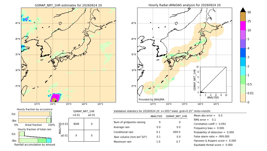 GSMaP NRT validation image. 2026/09/24 20
