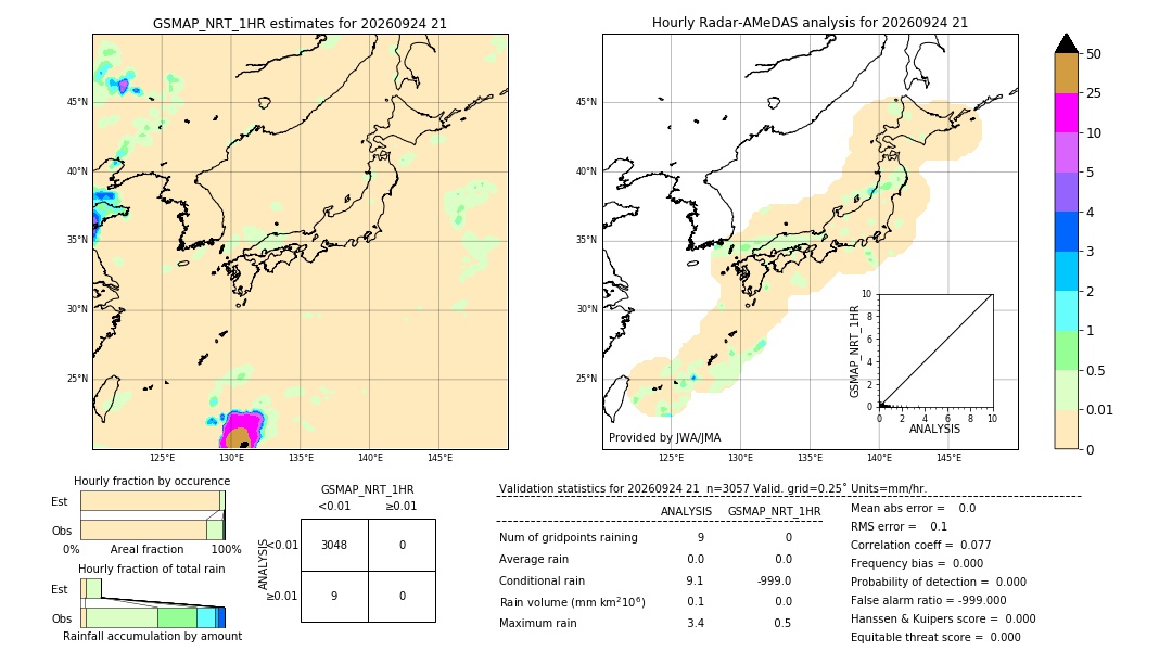 GSMaP NRT validation image. 2026/09/24 21