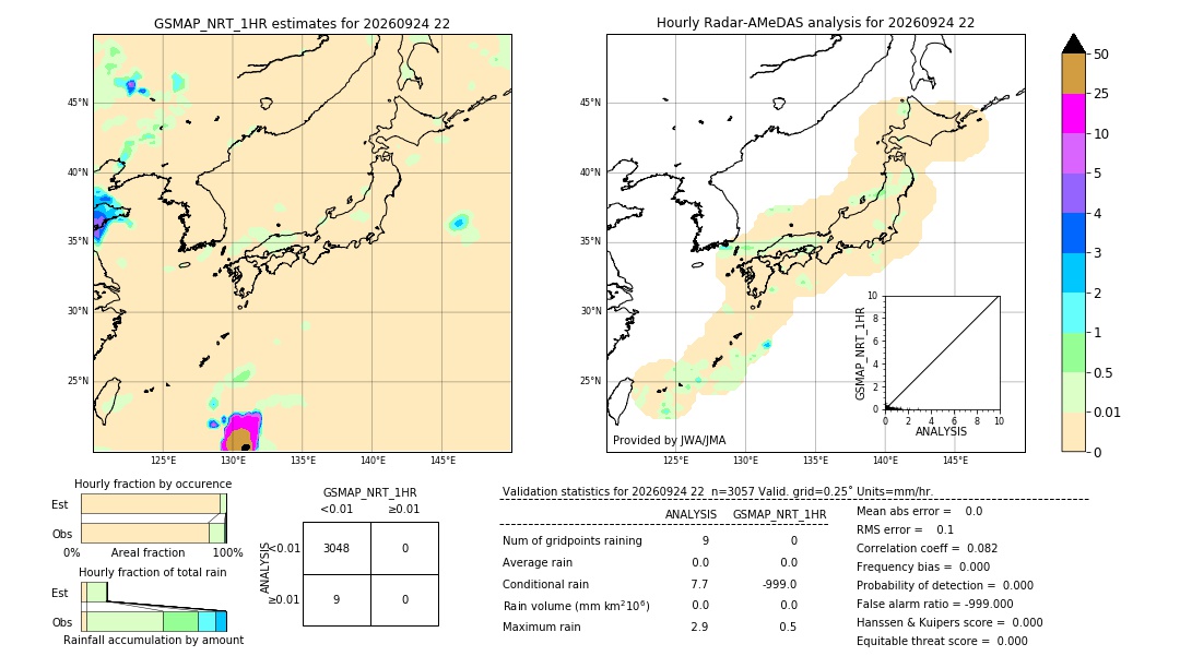GSMaP NRT validation image. 2026/09/24 22