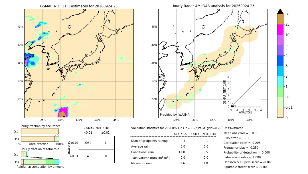 GSMaP NRT validation image. 2026/09/24 23