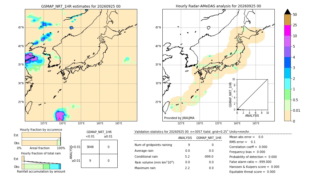 GSMaP NRT validation image. 2026/09/25 00