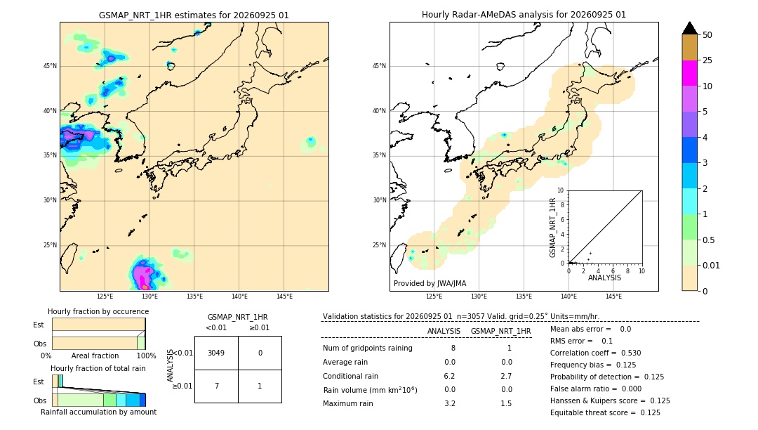 GSMaP NRT validation image. 2026/09/25 01