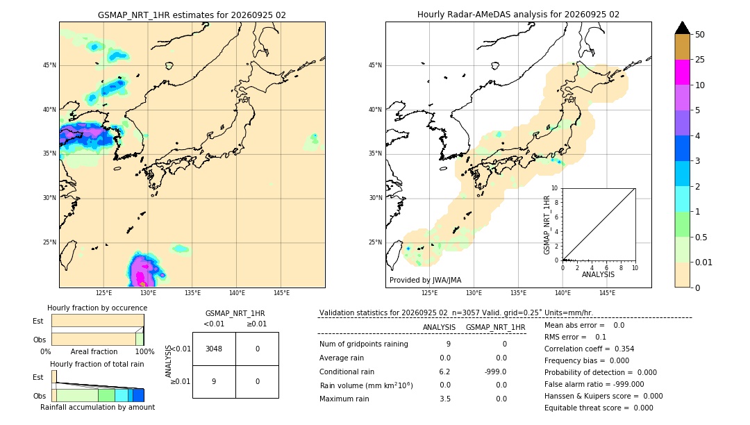 GSMaP NRT validation image. 2026/09/25 02