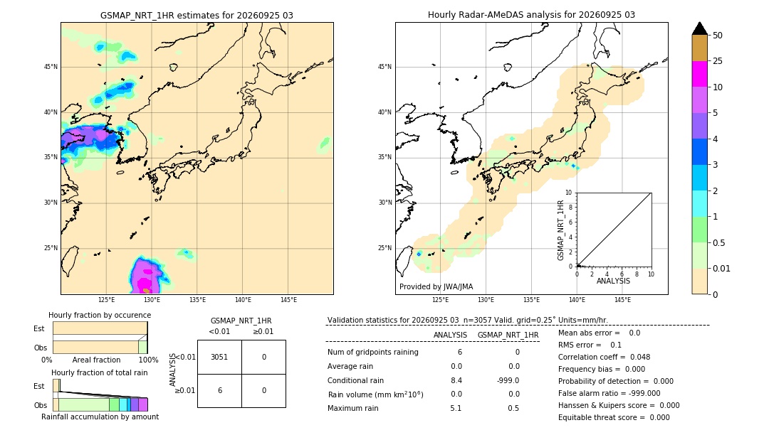 GSMaP NRT validation image. 2026/09/25 03