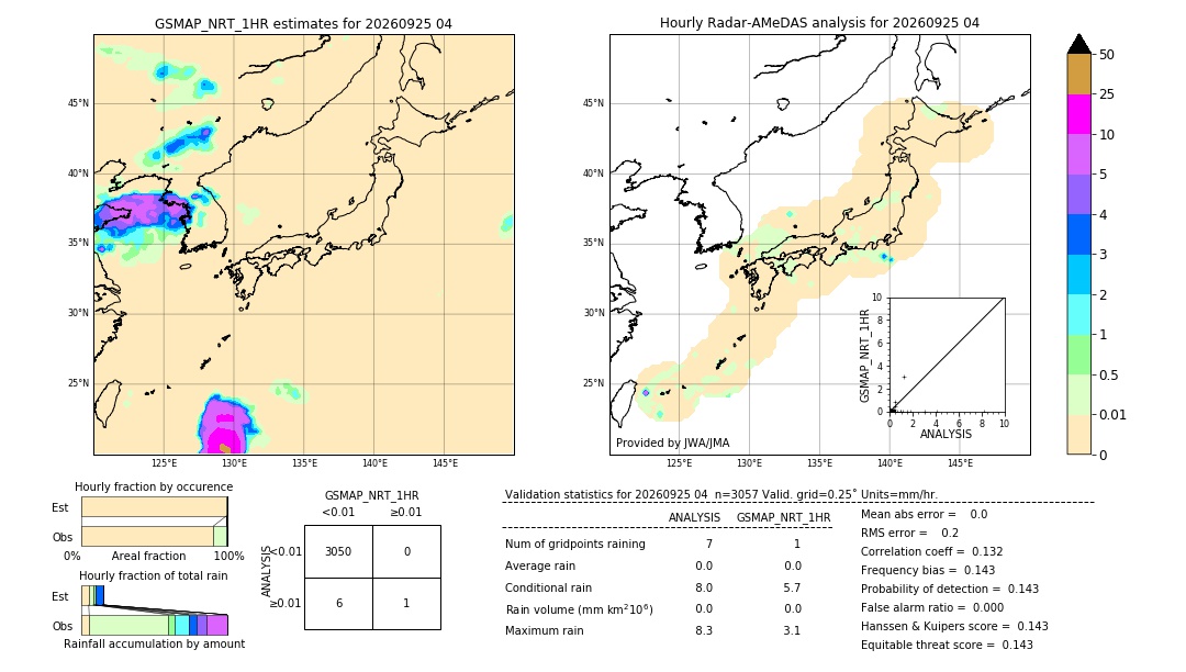 GSMaP NRT validation image. 2026/09/25 04