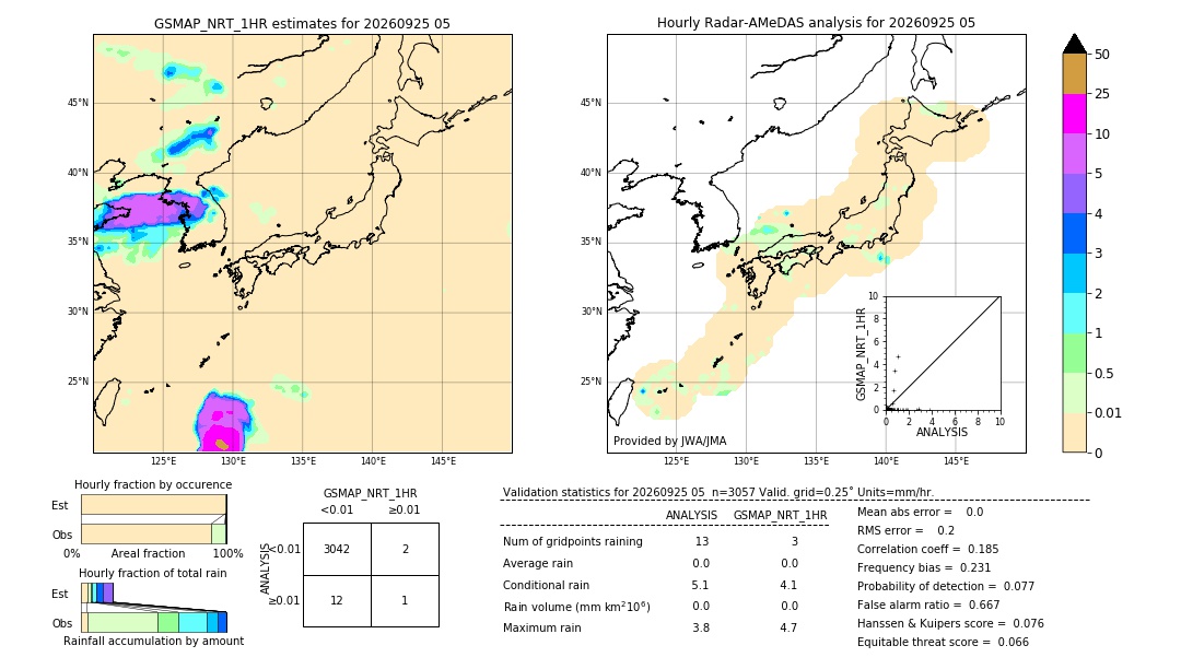 GSMaP NRT validation image. 2026/09/25 05
