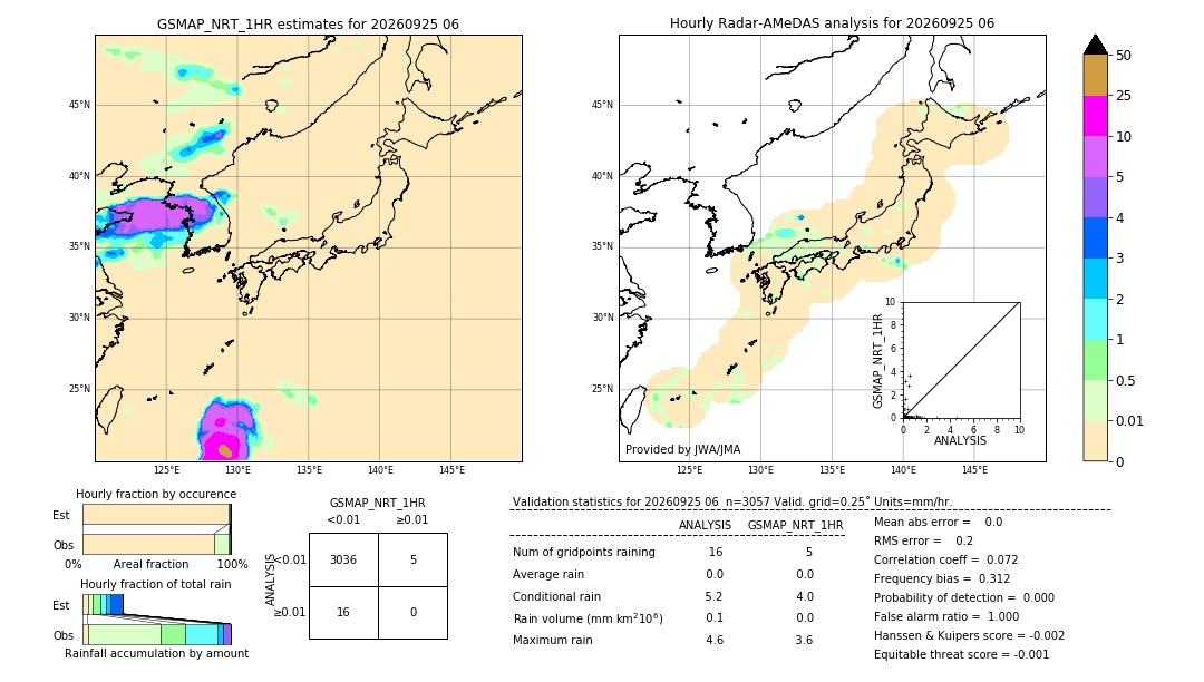 GSMaP NRT validation image. 2026/09/25 06
