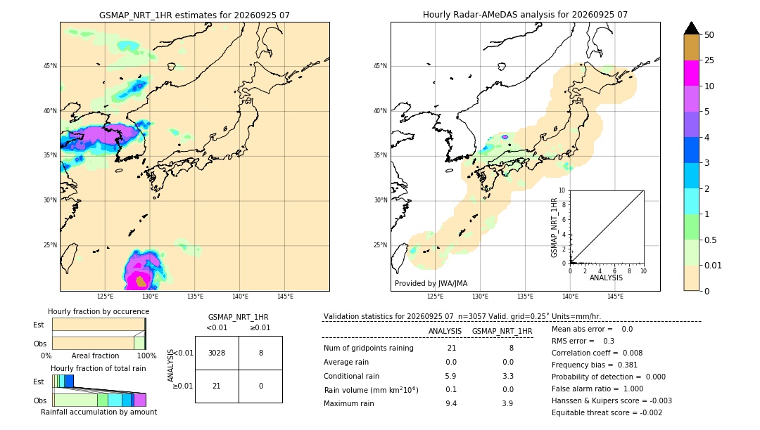 GSMaP NRT validation image. 2026/09/25 07