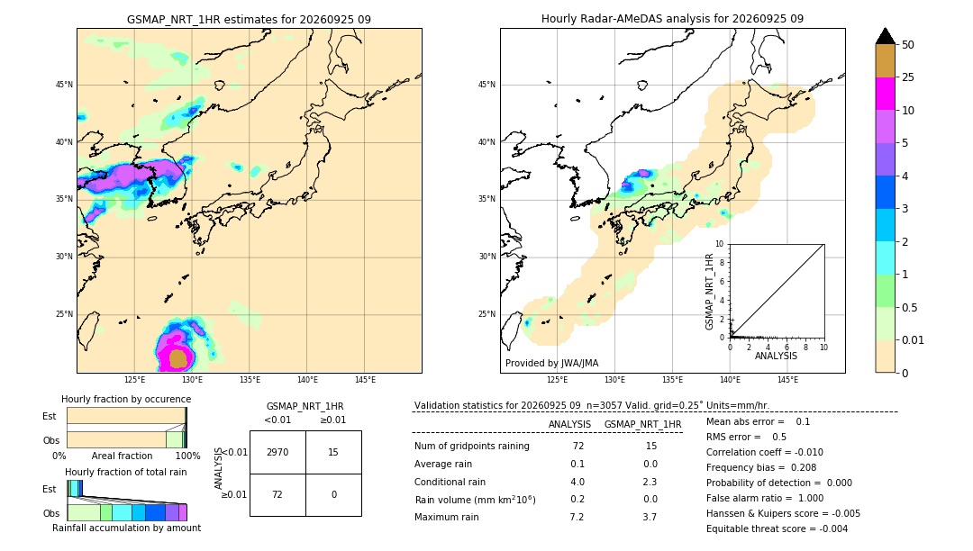 GSMaP NRT validation image. 2026/09/25 09